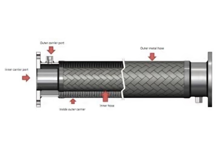 Jacketed Hose Assemblies